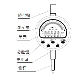 數顯百分表外觀結構圖片 數顯百分表