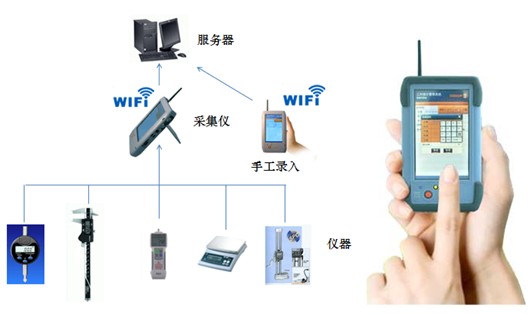 數顯卡尺原理圖 數顯卡尺
