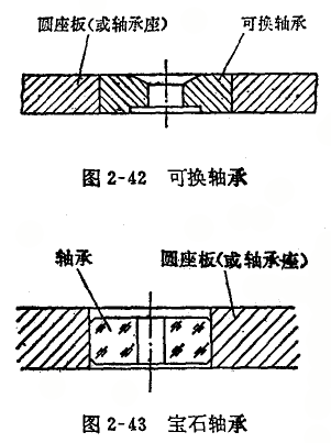 千分表齒輪軸在軸承孔中擺動(dòng)的修理 千分表