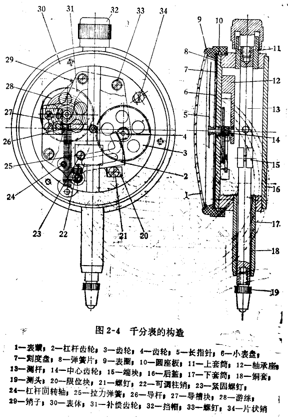 千分表齒輪軸在軸承孔中擺動(dòng)的修理 千分表