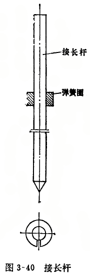 內(nèi)徑百分表接長(zhǎng)桿彎曲的修理 內(nèi)徑百分表