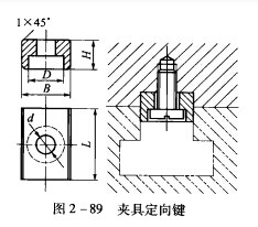 銑床夾具的安裝、對刀及類型 銑床夾具