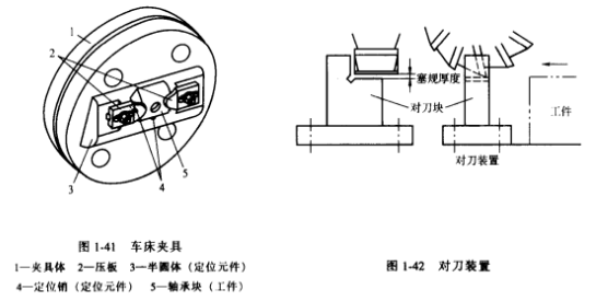 夾具體、對刀裝置與導向元件 夾具體