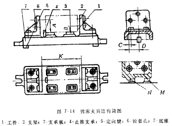 夾具的結(jié)構(gòu)應(yīng)便于用調(diào)整、修配法保證裝配精度 夾具
