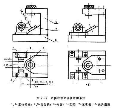 夾具的結(jié)構(gòu)應(yīng)便于用調(diào)整、修配法保證裝配精度 夾具