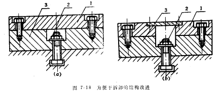 夾具結(jié)構(gòu)應(yīng)便于拆卸、維修和加工 夾具