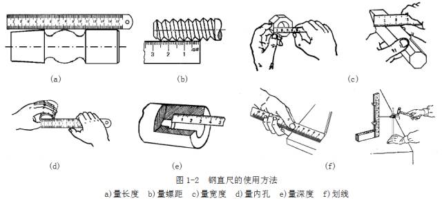 鋼直尺、內外卡鉗及塞尺的使用方法