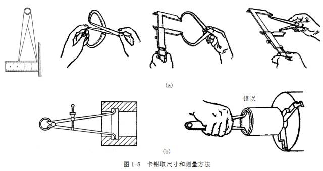 鋼直尺、內外卡鉗及塞尺的使用方法