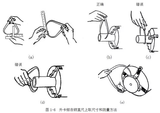 鋼直尺、內外卡鉗及塞尺的使用方法