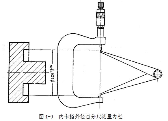 鋼直尺、內外卡鉗及塞尺的使用方法