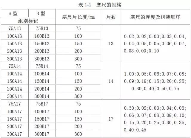 鋼直尺、內外卡鉗及塞尺的使用方法