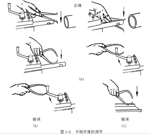 鋼直尺、內外卡鉗及塞尺的使用方法