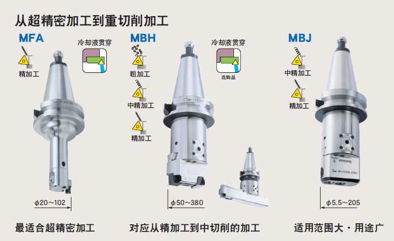 日本MST有哪些產(chǎn)品?看完后一目了然！