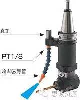 如何低成本實現附加一軸?使三軸機床變