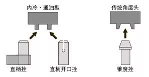 如何低成本實現附加一軸?使三軸機床變