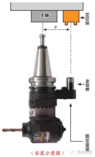如何低成本實現附加一軸?使三軸機床變
