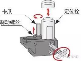 如何低成本實現附加一軸?使三軸機床變