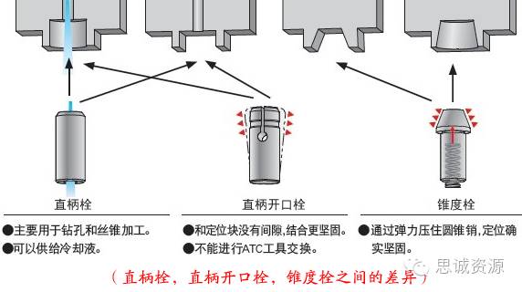 如何低成本實現附加一軸?使三軸機床變