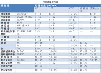 如何正確選擇絲錐,解決攻絲常見問題