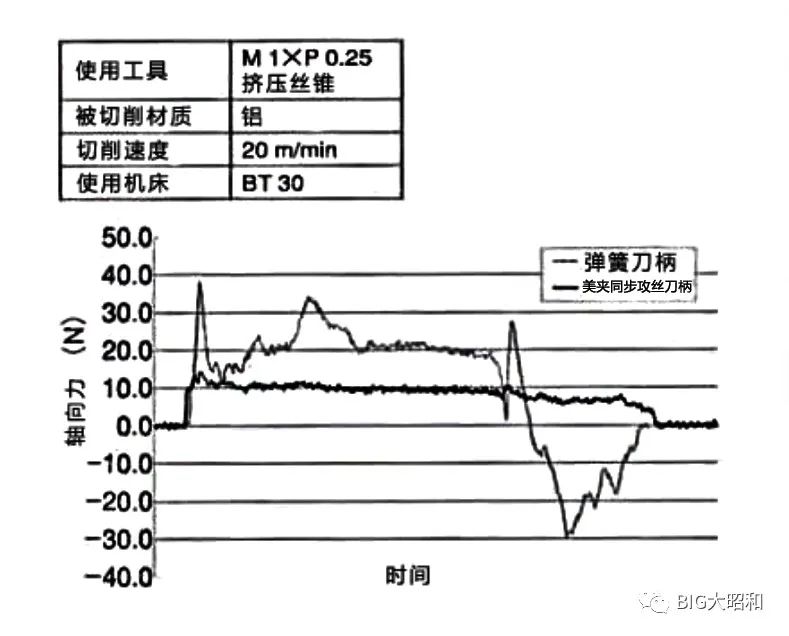 小徑加工用什么刀柄?