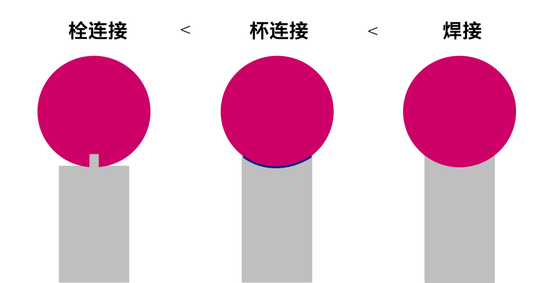 蔡司測針是這么工作的？測針的工作原理