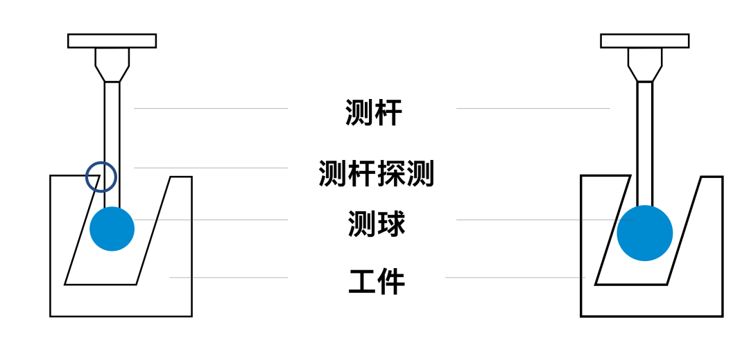 蔡司測針是這么工作的？測針的工作原理